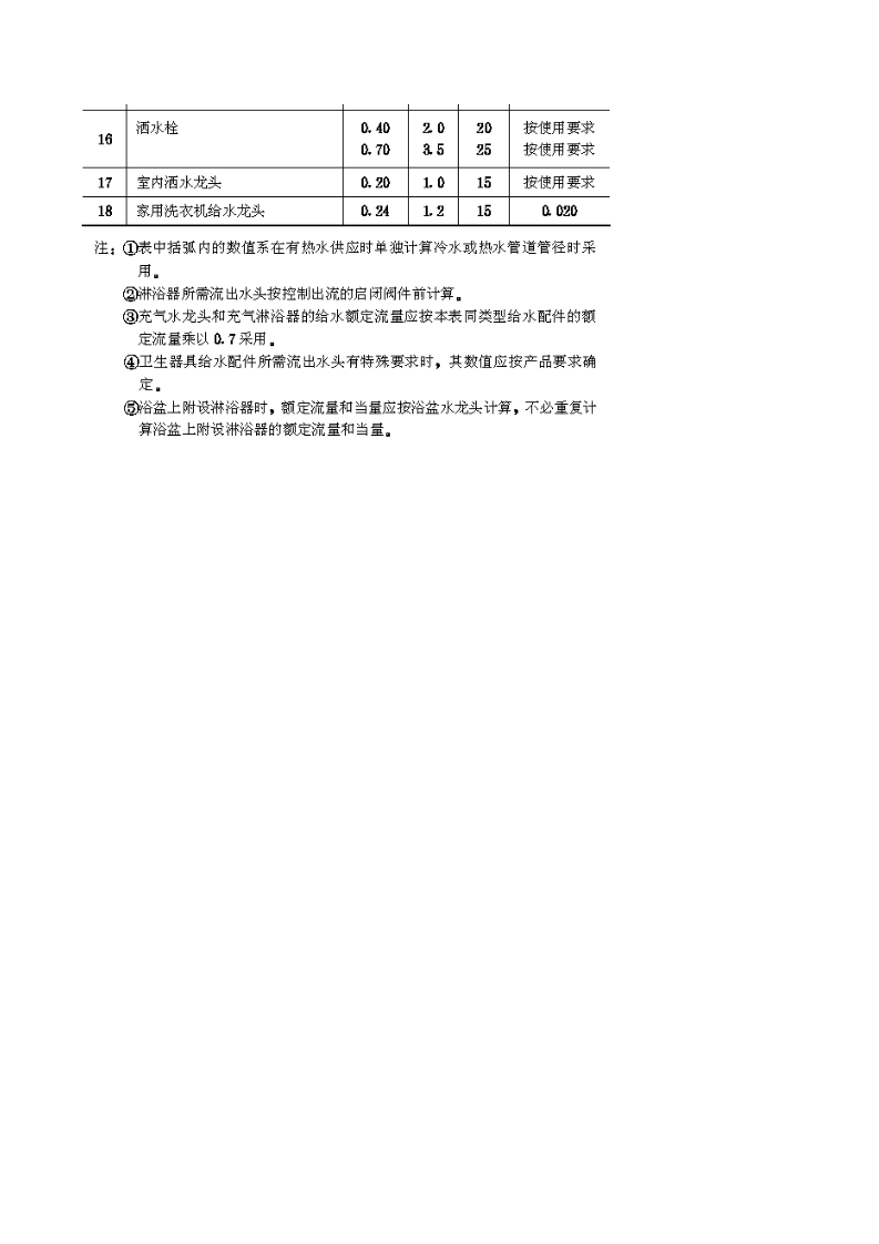 给水管计算.xls 第2页