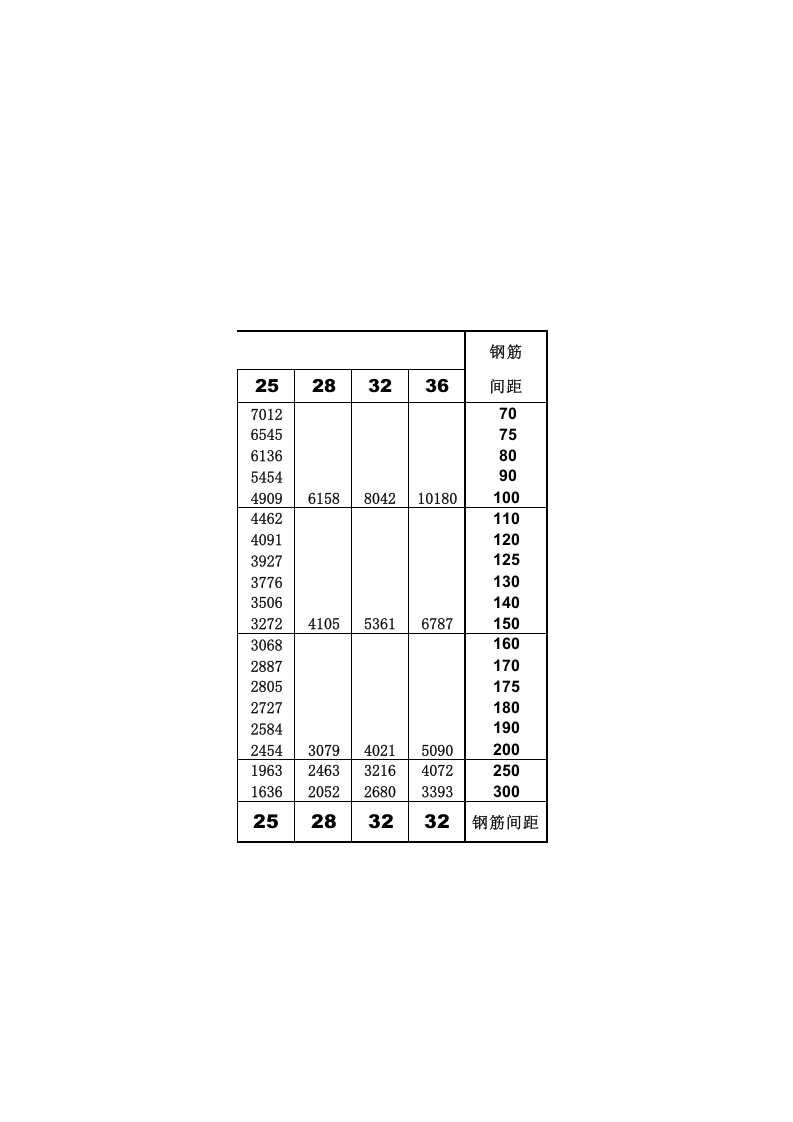 钢筋面积表.xls 第2页