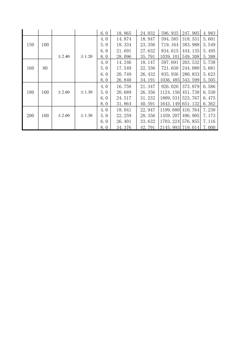材料规格、性能表.xls 第2页