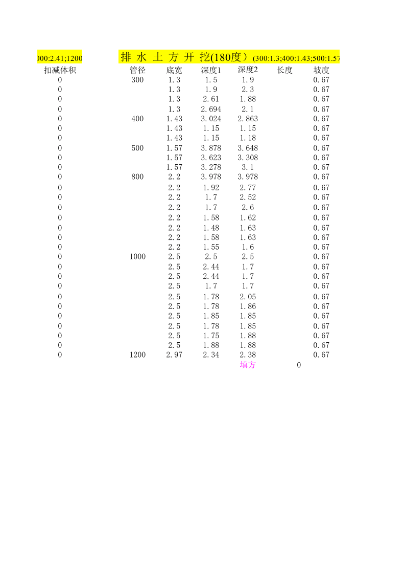 GCL 沟槽土方量自动计算.XLS 第2页