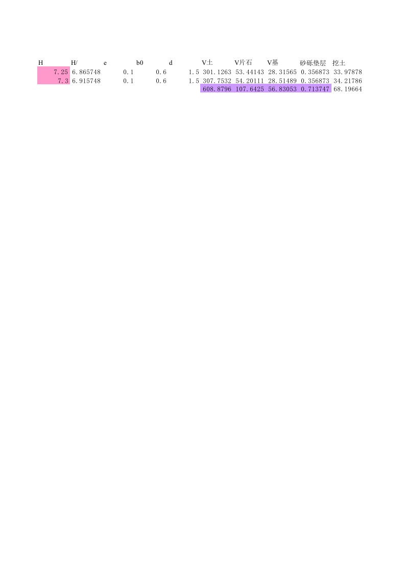 &ldquo;锥坡工程量计算.xls 第2页