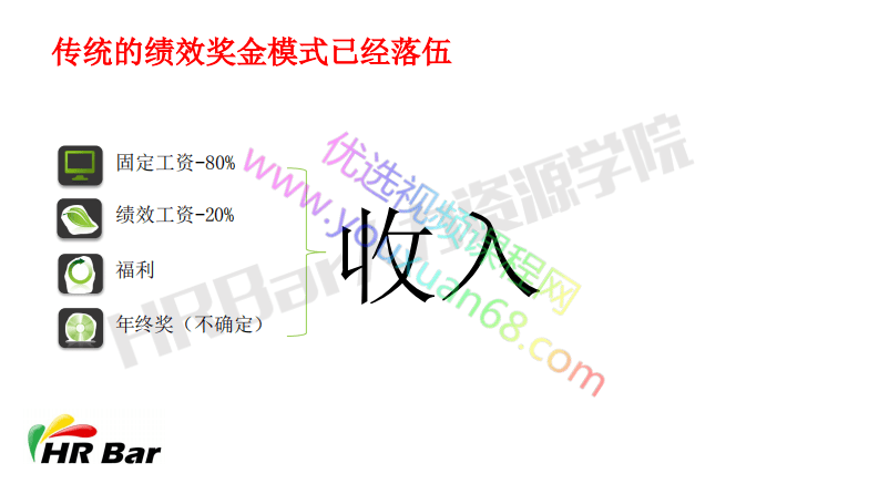 02绩效奖金设计.pdf 第3页