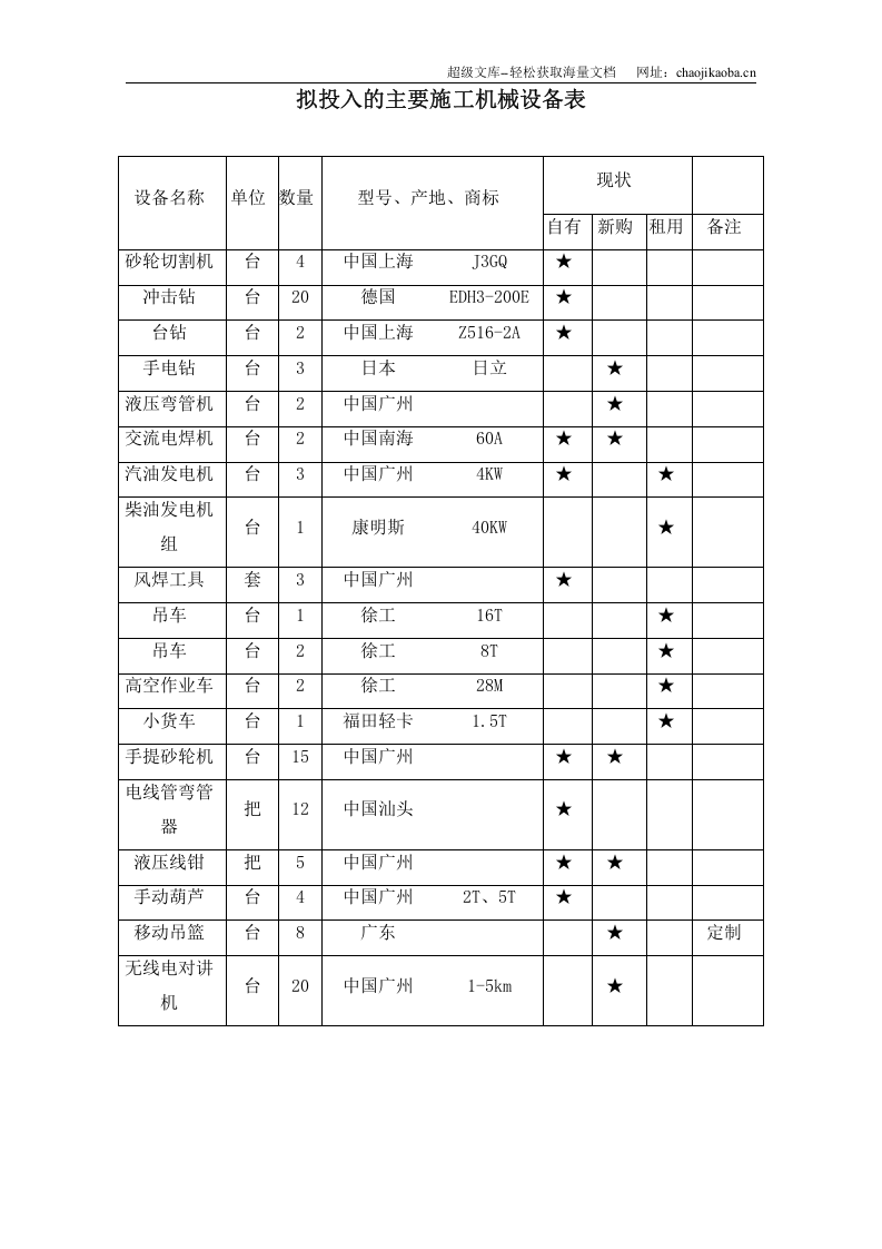 某街道led路灯安装工程电气施工组织设计.doc 第3页