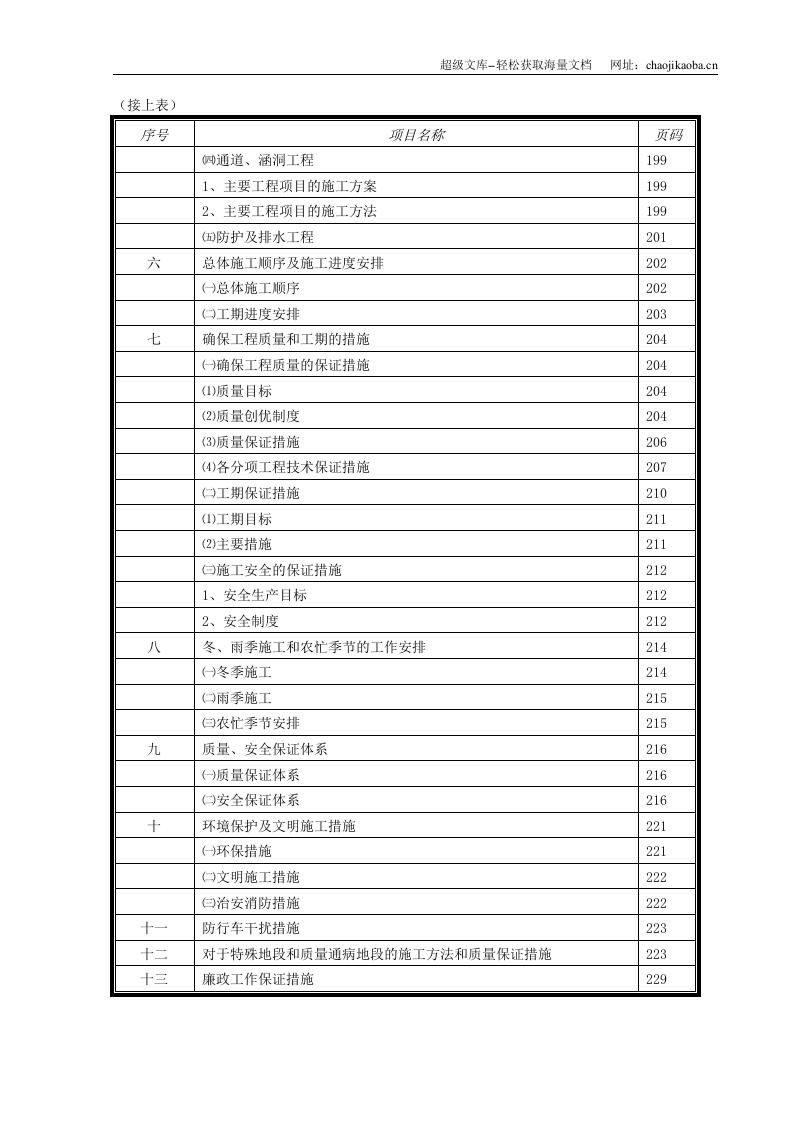 江西省南康市龙岭至信丰公路工程A7合同段施工组织设计.doc 第2页