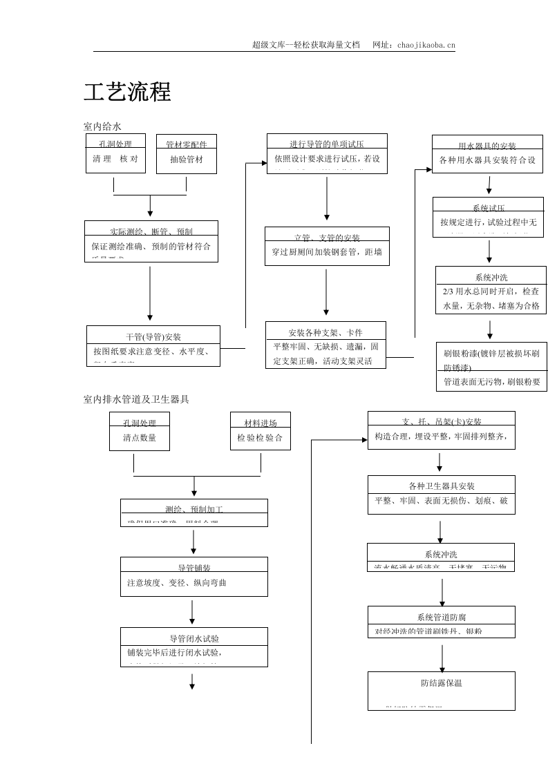 某公司联合厂房搬迁工程.doc 第2页
