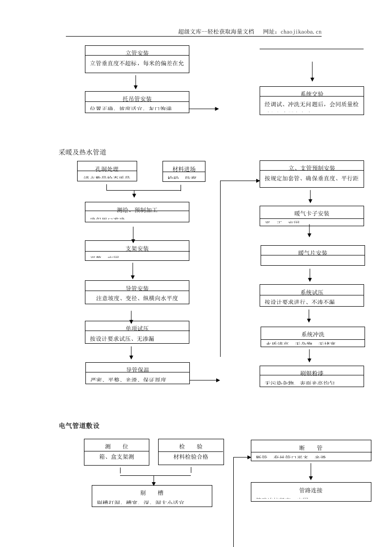 某公司联合厂房搬迁工程.doc 第3页