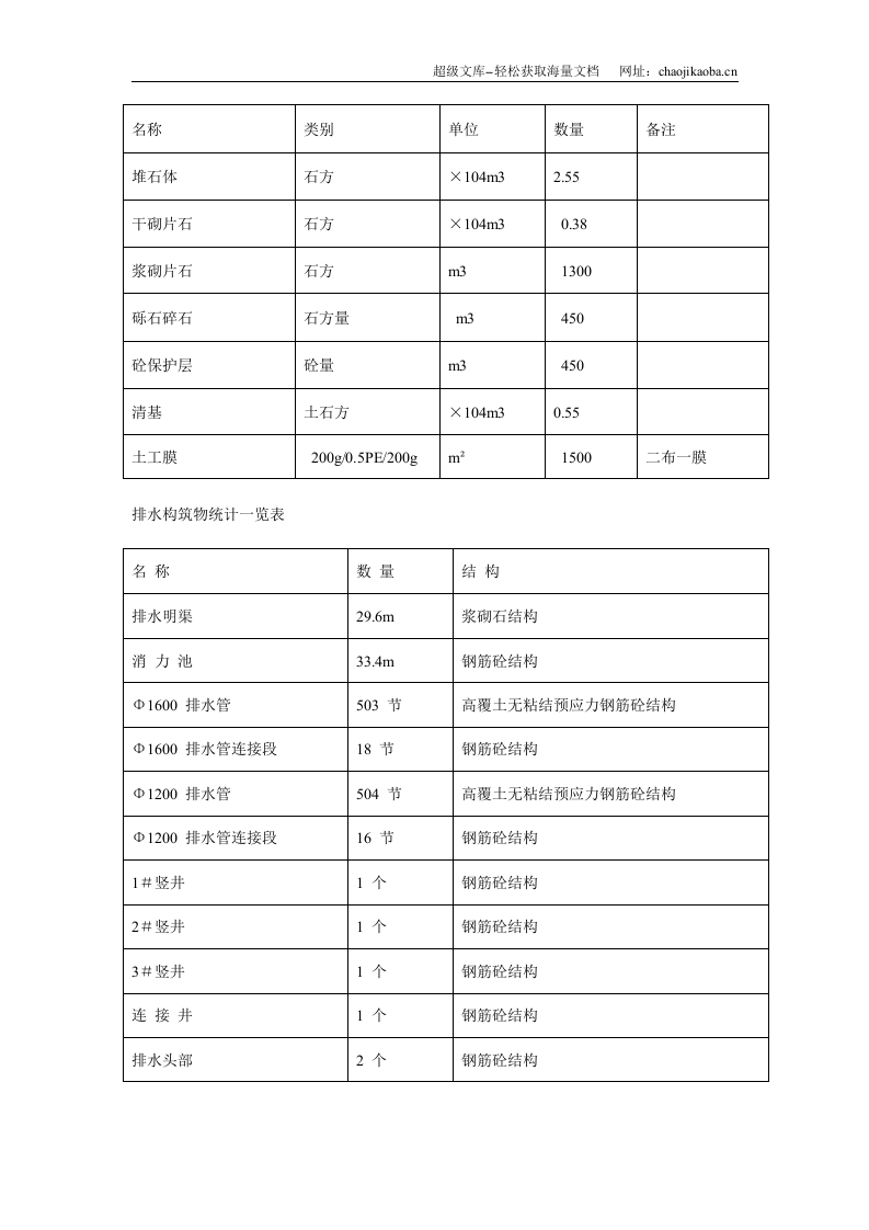 某发电厂工程施工组织设计.doc 第3页