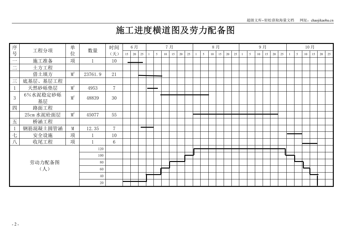 鹤岗市通乡公路第L5标段.doc 第2页