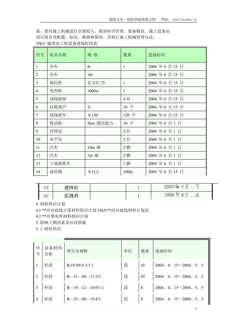 黑龙江某变电站工程施工组织设计.doc 第3页