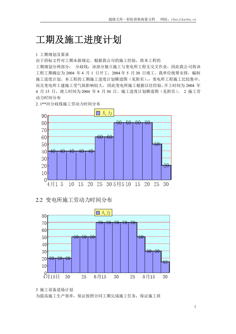 黑龙江某变电站工程施工组织设计.doc 第2页