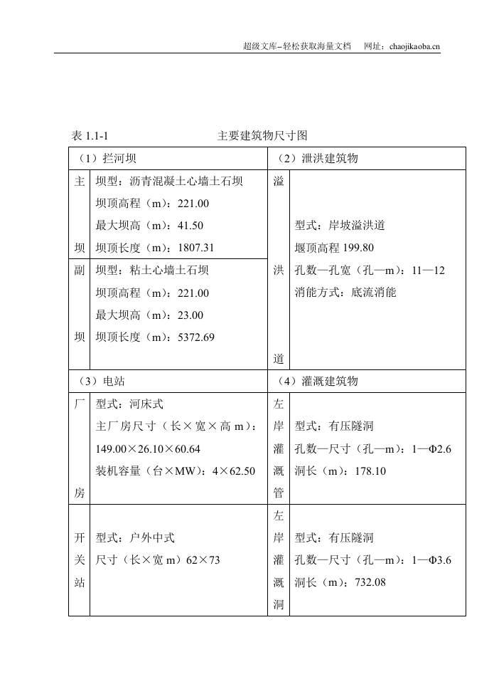 黑龙江省讷河市某水利枢纽施工组织设计.doc 第3页