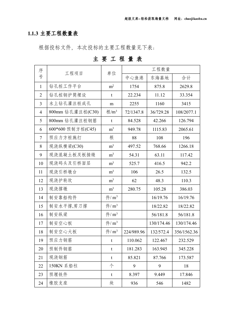河岸高桩施工组织设计.doc 第2页