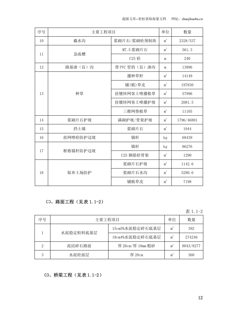 湖南省衡阳至南岳高速公路施工组织设计的文字说明及表5 施工工艺框图1.doc 第3页