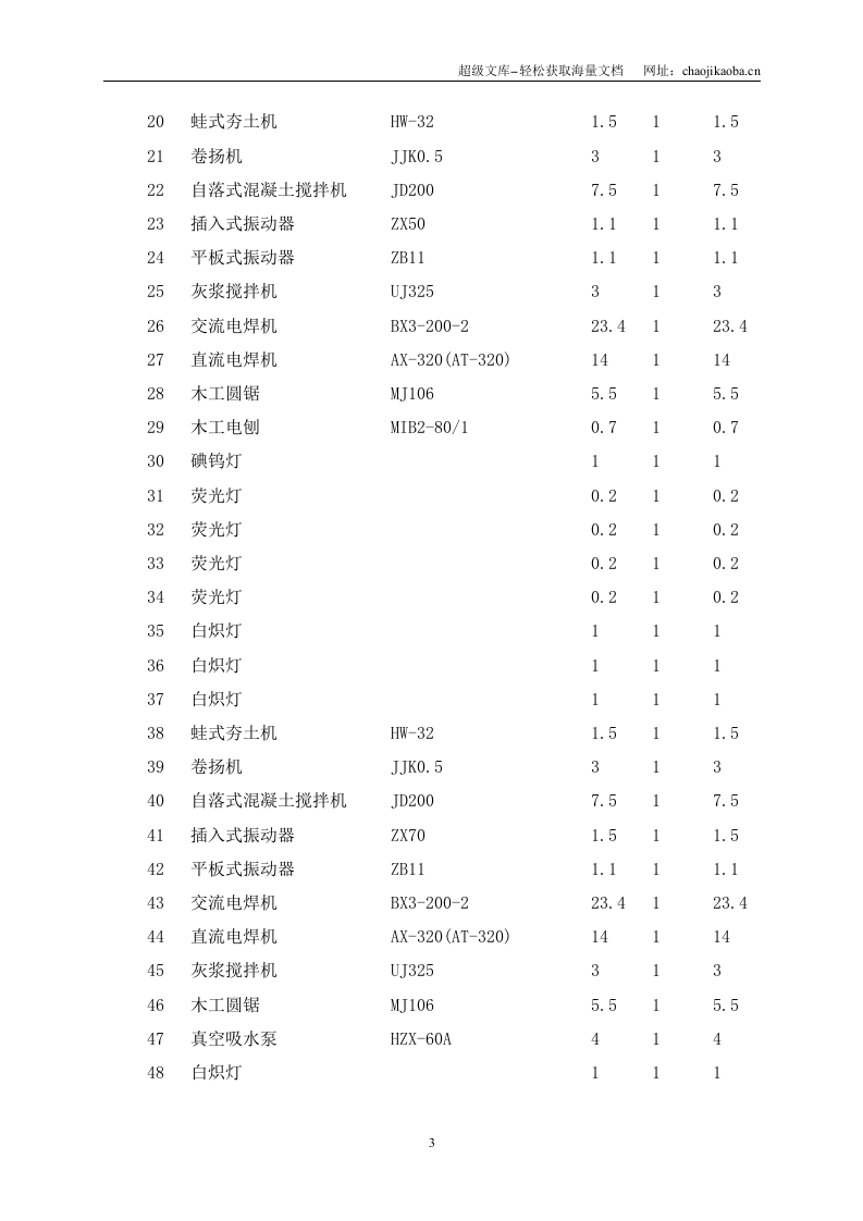 某工程施工临时用电方案.doc 第3页