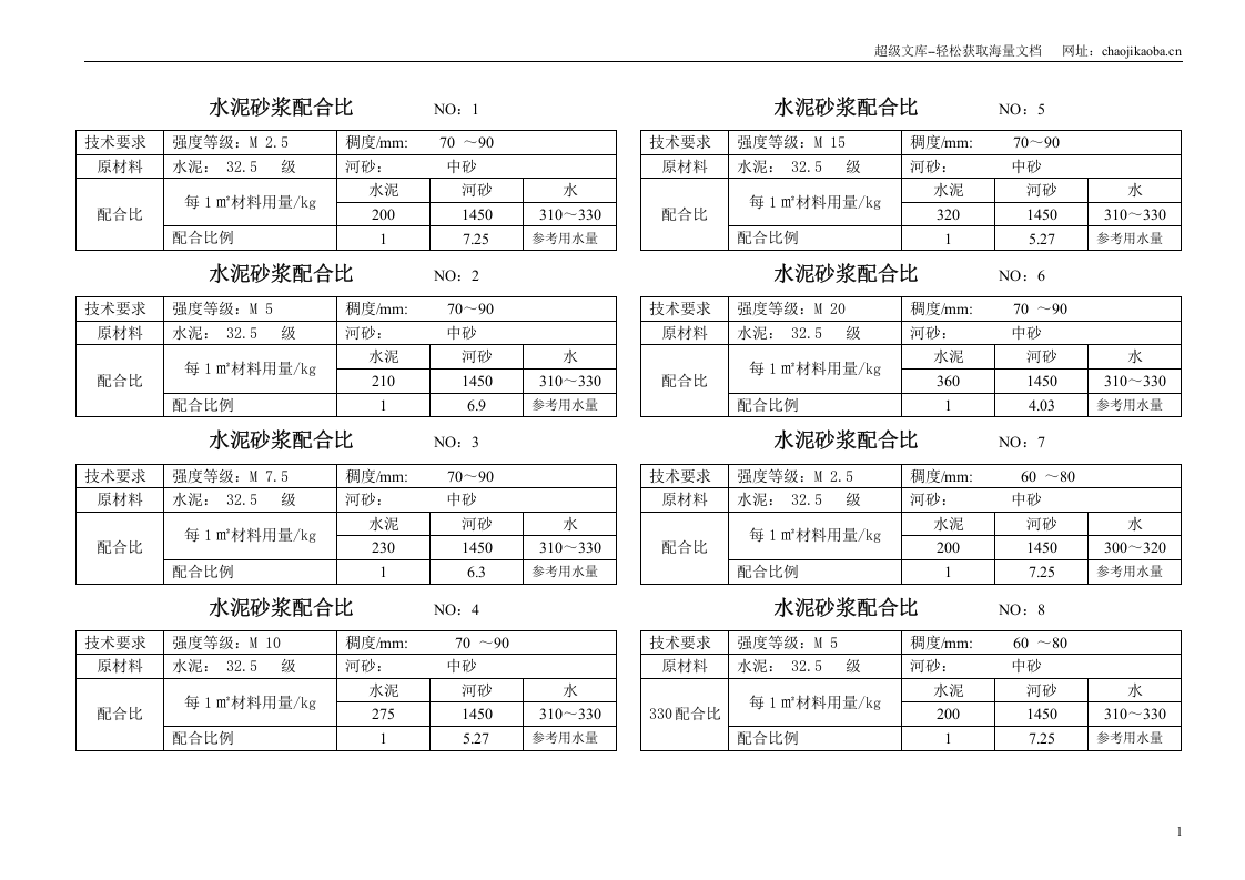 混凝土、砂浆配合比施工组织方案.doc 第1页