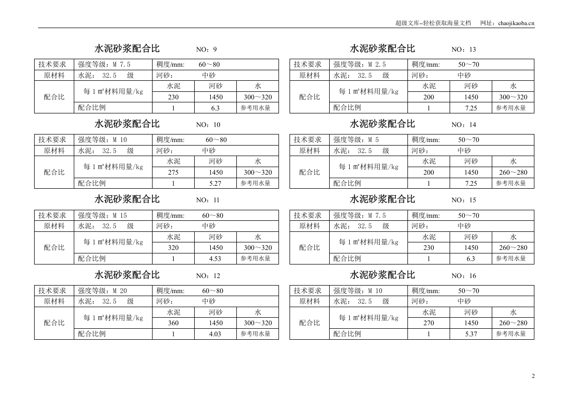 混凝土、砂浆配合比施工组织方案.doc 第2页