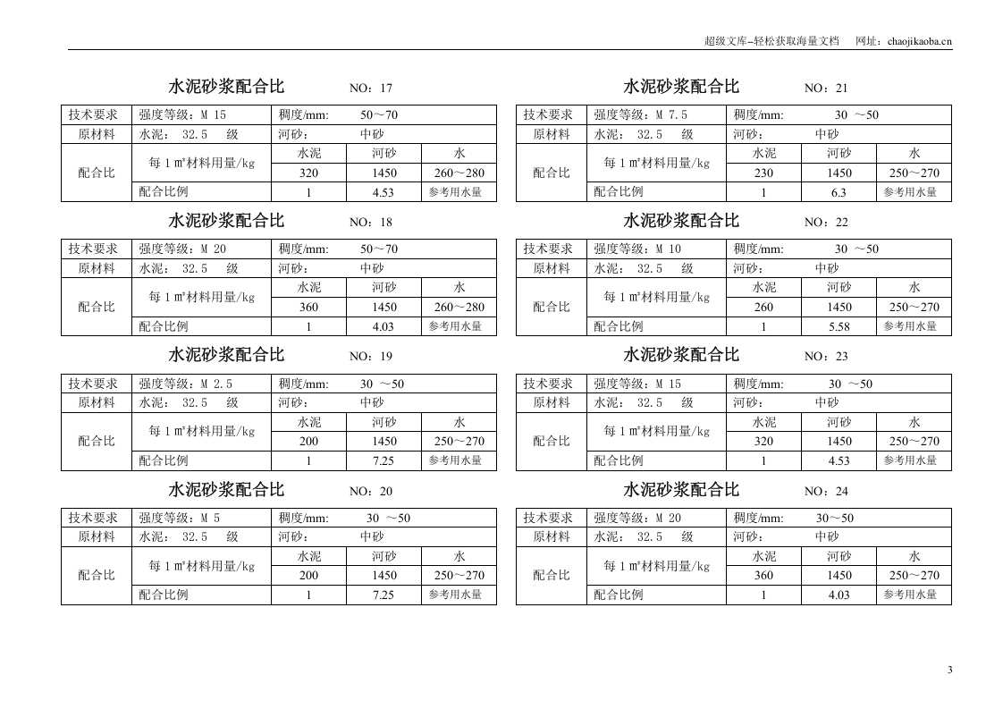 混凝土、砂浆配合比施工组织方案.doc 第3页