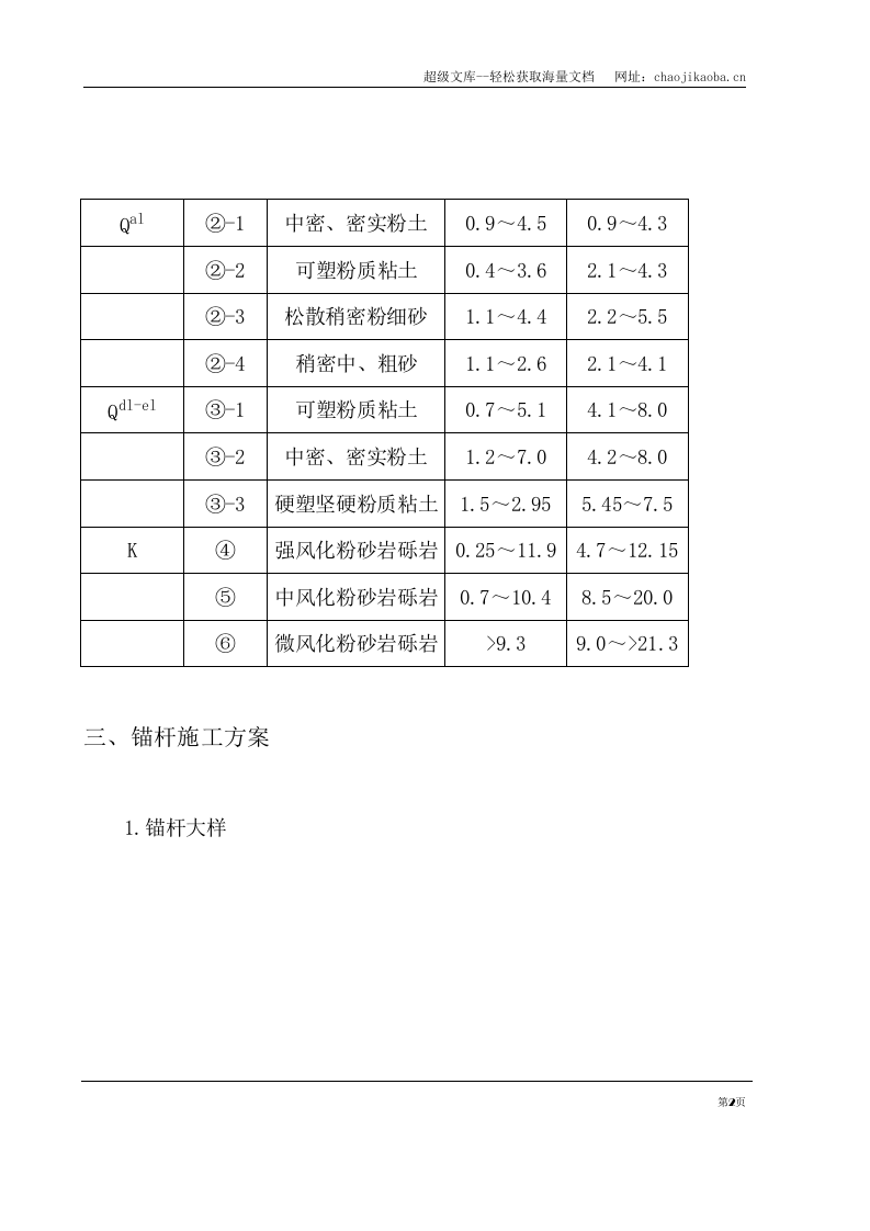 基坑支护锚杆工程施工方案计算书和结算.doc 第2页
