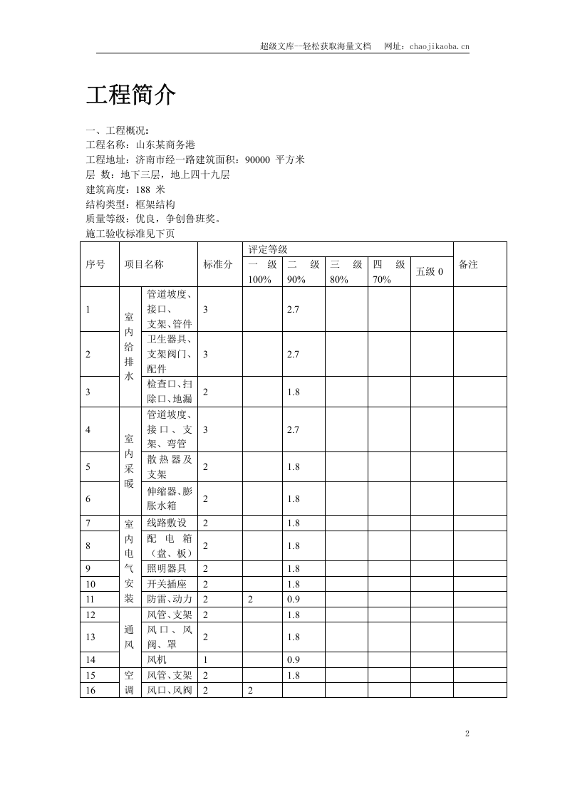 济南某商务港安装工程施工组织设计.doc 第2页