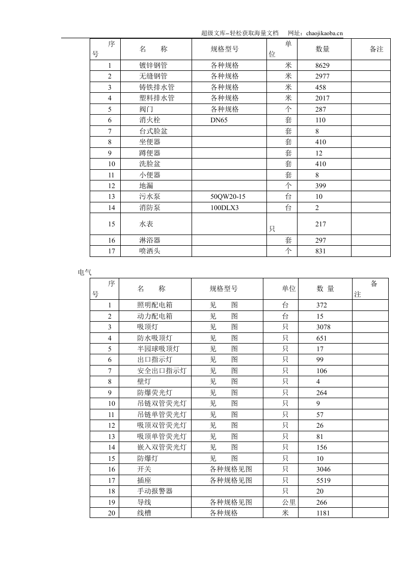 某大厦二期安装部分施组.doc 第3页