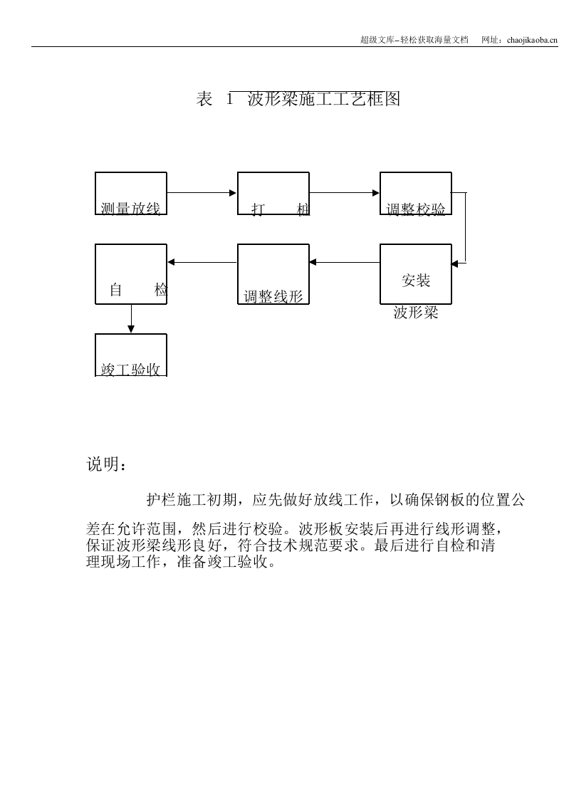 交通安全设施施工方案.doc 第1页
