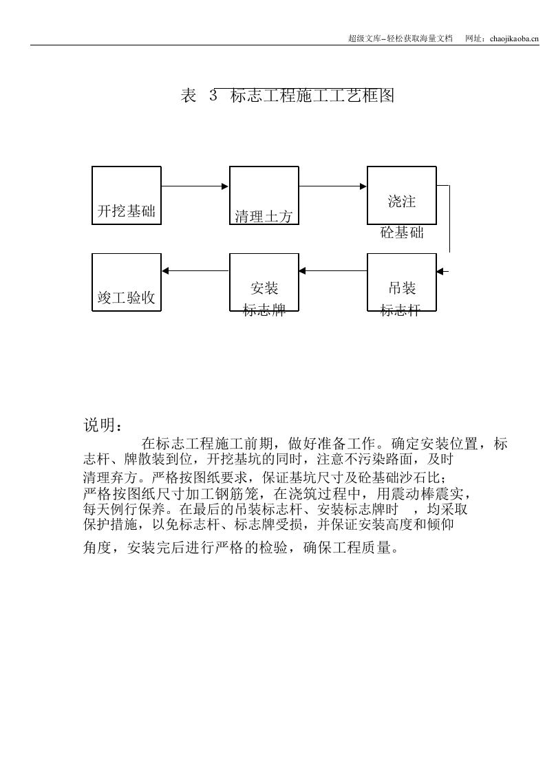 交通安全设施施工方案.doc 第3页