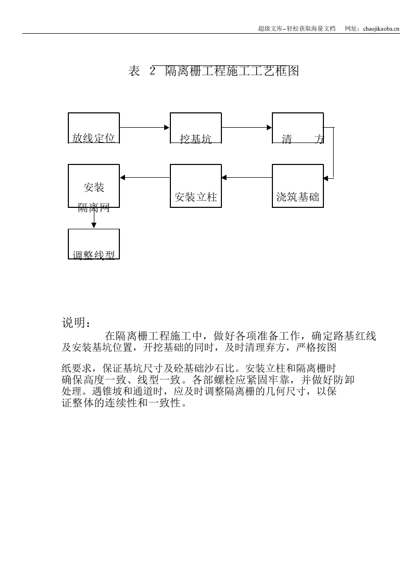 交通安全设施施工方案.doc 第2页