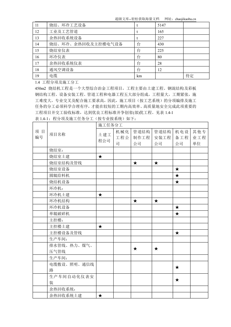 某烧结机施工组织设计.doc 第3页