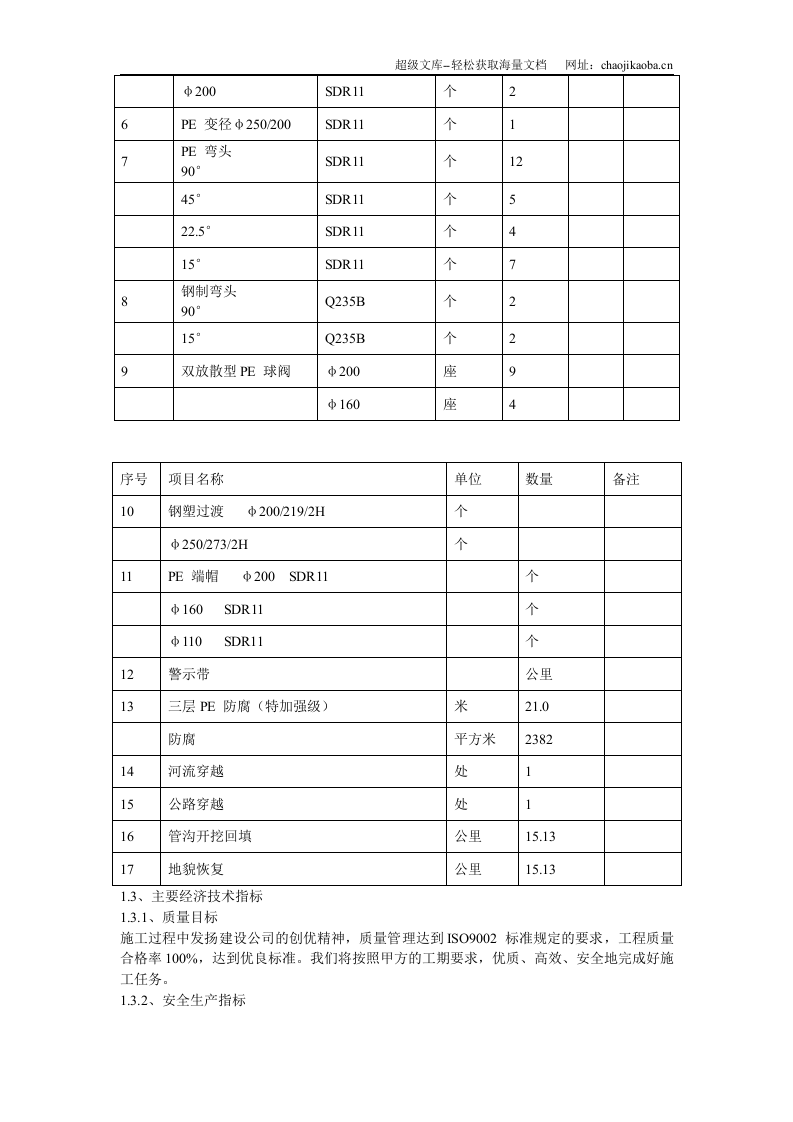 某市燃气工程施工组织设计.doc 第3页