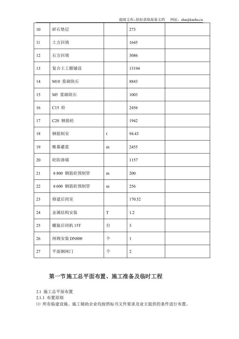 某水库施工组织设计.doc 第3页