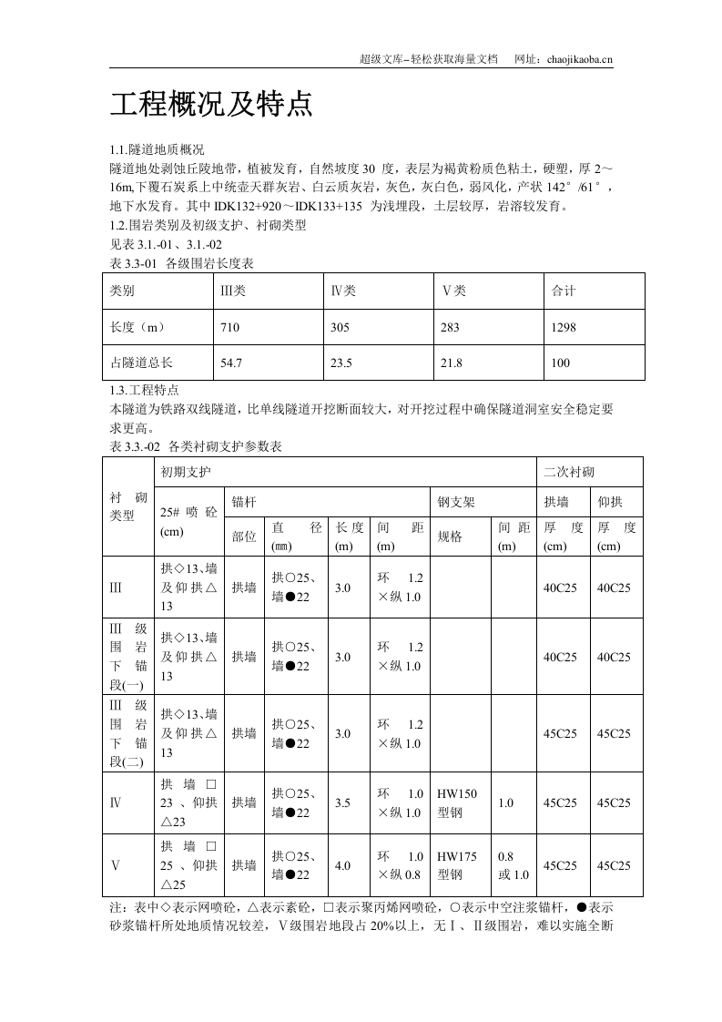 某隧道工程施工组织设计.doc 第2页