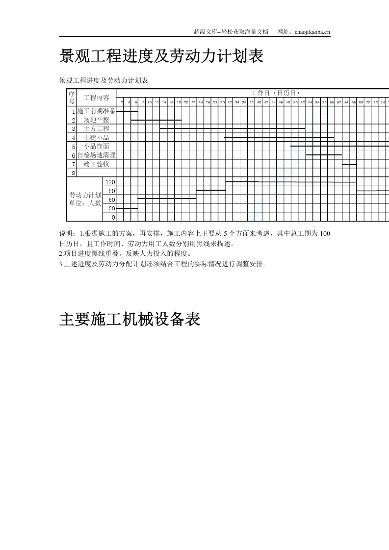 某现代城园林景观标书全套.doc 第2页