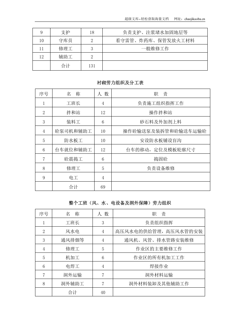 某小净距隧道施工方案.doc 第3页