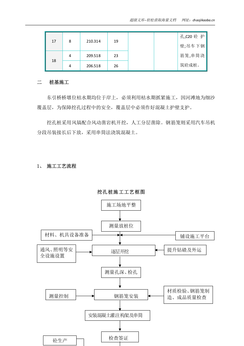 泸州市茜草长江大桥东引桥基础施工方案.doc 第3页