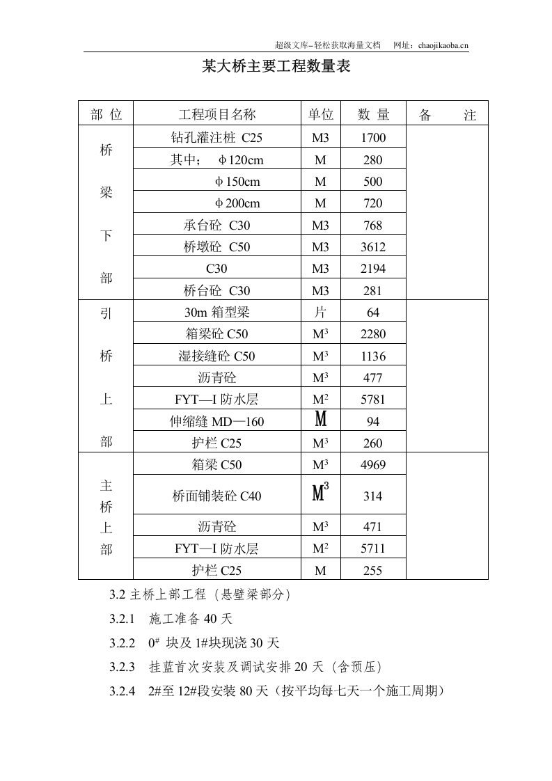 湾沟特大桥施工方案.doc 第2页