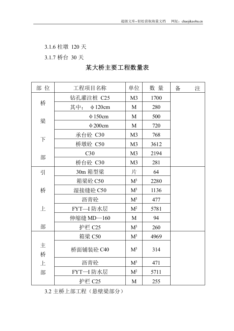 湾沟特大桥施工组织设计方案.doc 第2页