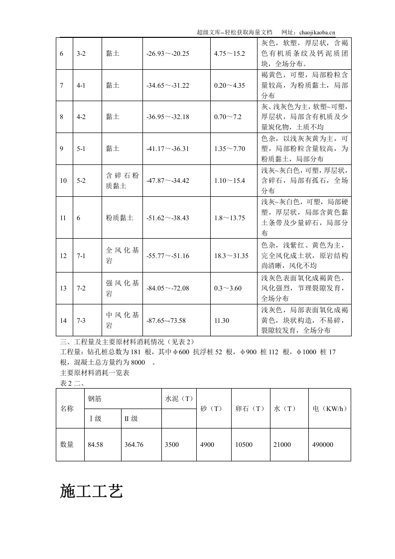 温州市住宅前安置房工程桩基施工方案.doc 第3页