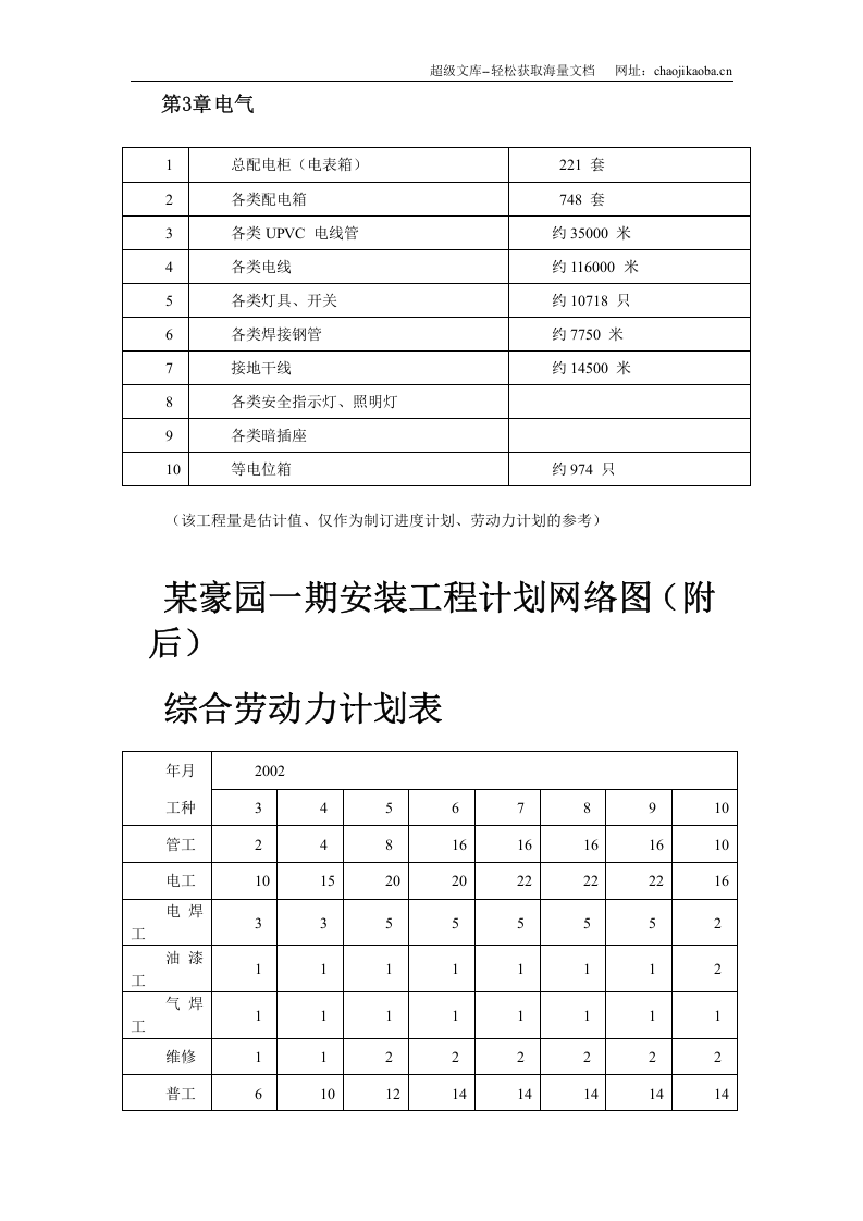 某住宅楼水电安装工程施工组织设计.doc 第3页
