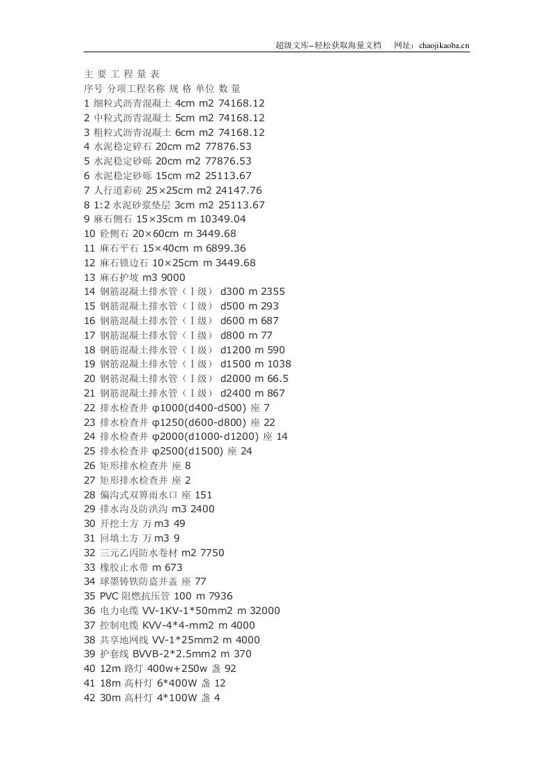 市道路施工组织设计.doc 第2页