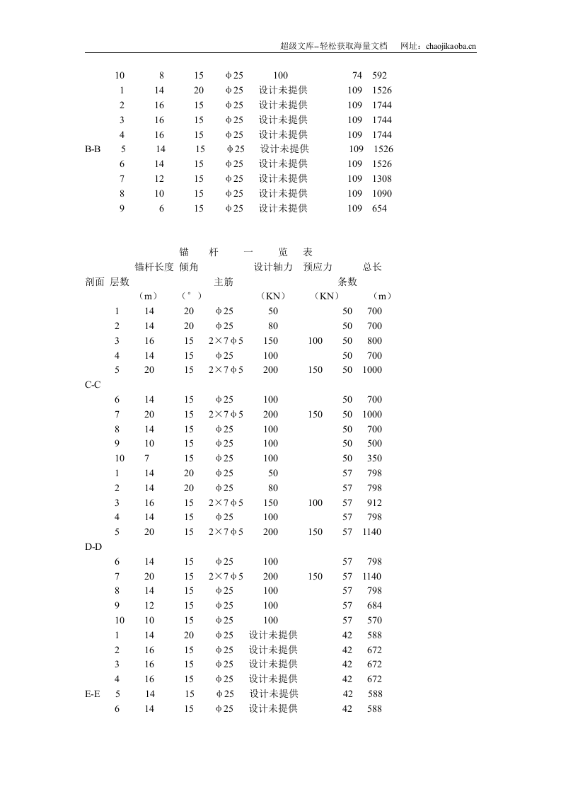 喷锚及土方工程施工组织设计.doc 第3页