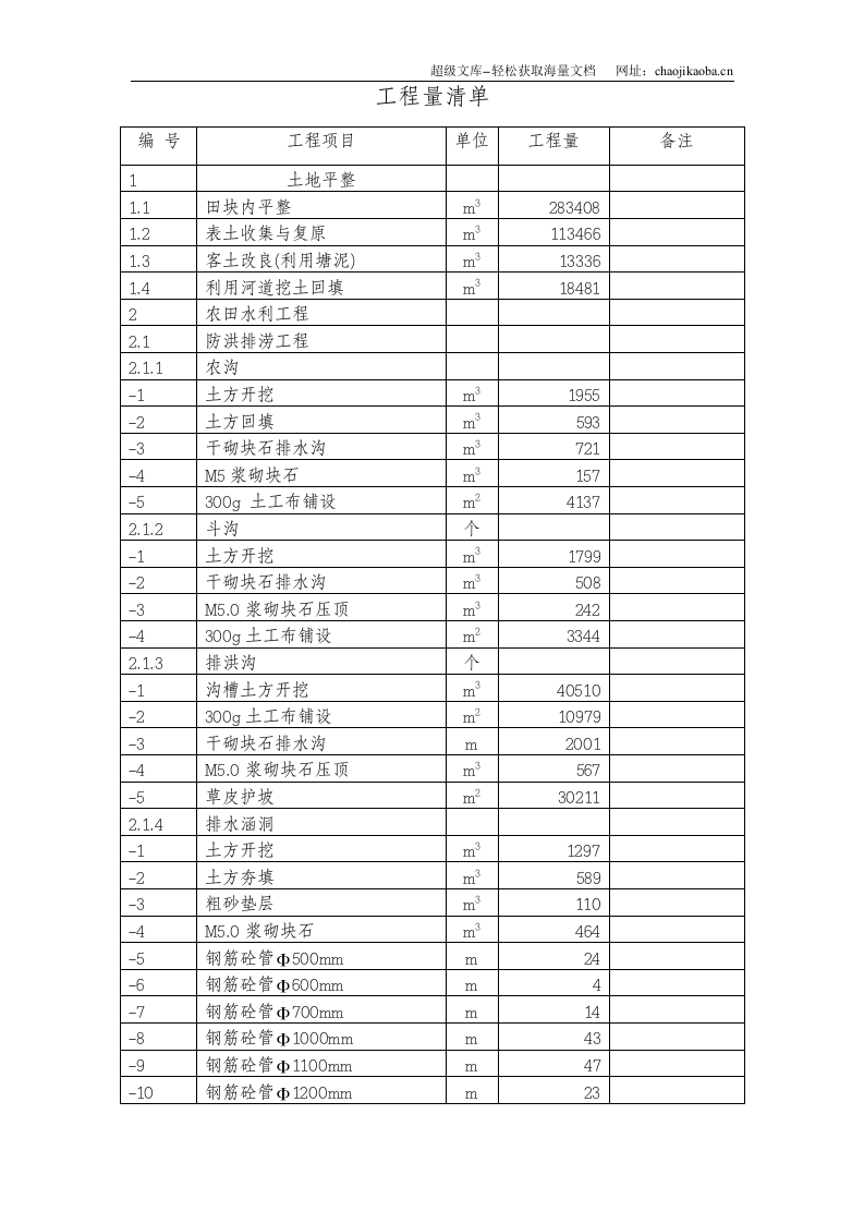 平潭某土地开发施工组织设计.doc 第2页