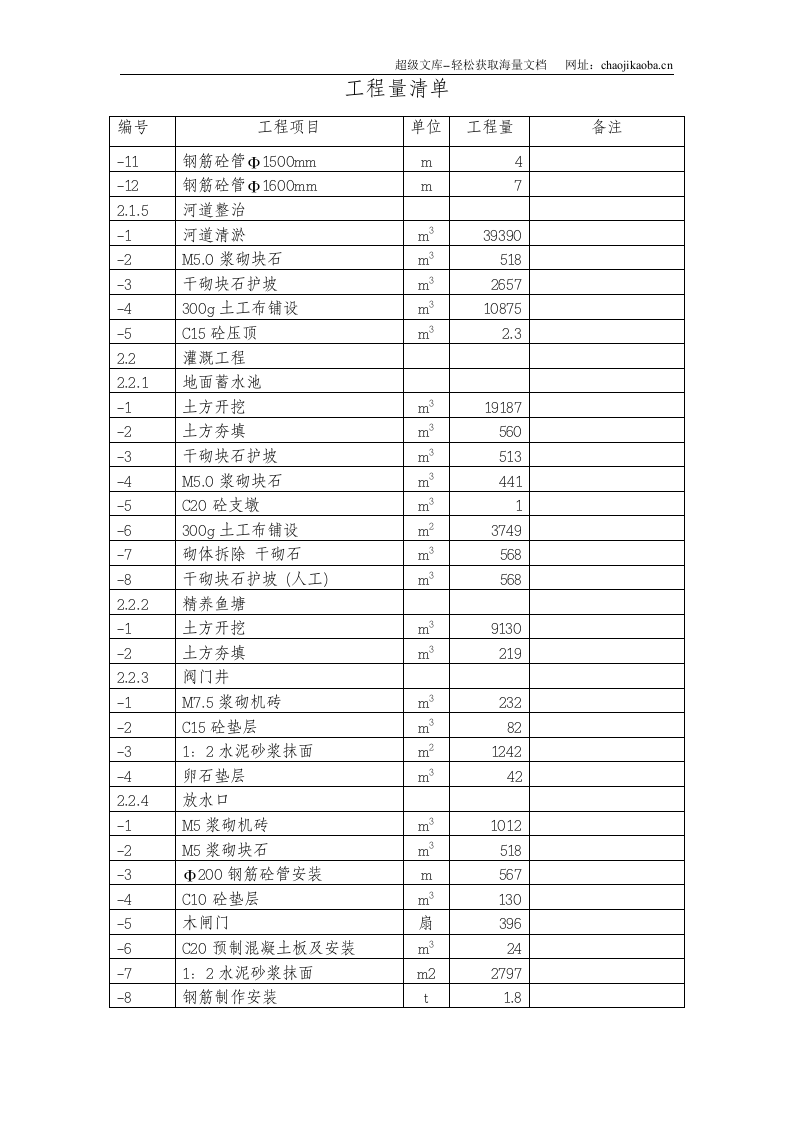 平潭某土地开发施工组织设计.doc 第3页