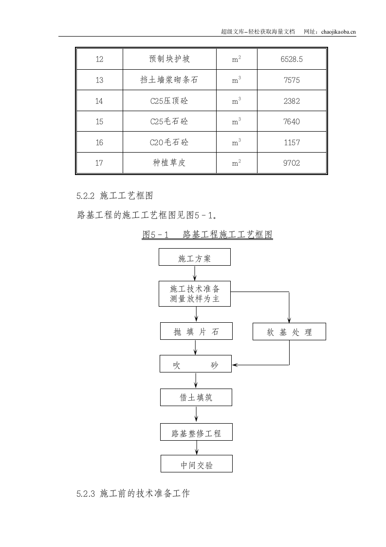 沿海大通道工程施工组织设计.doc 第3页