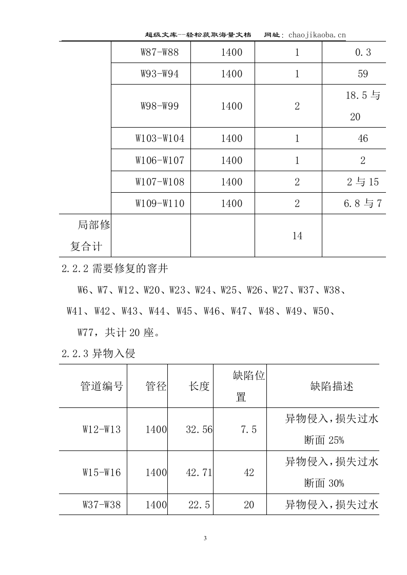 三亚市某大道污水干管修复工程(实施)施工组织设计.doc 第3页