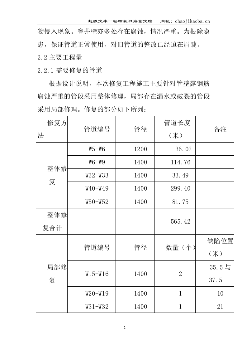 三亚市某大道污水干管修复工程(实施)施工组织设计.doc 第2页