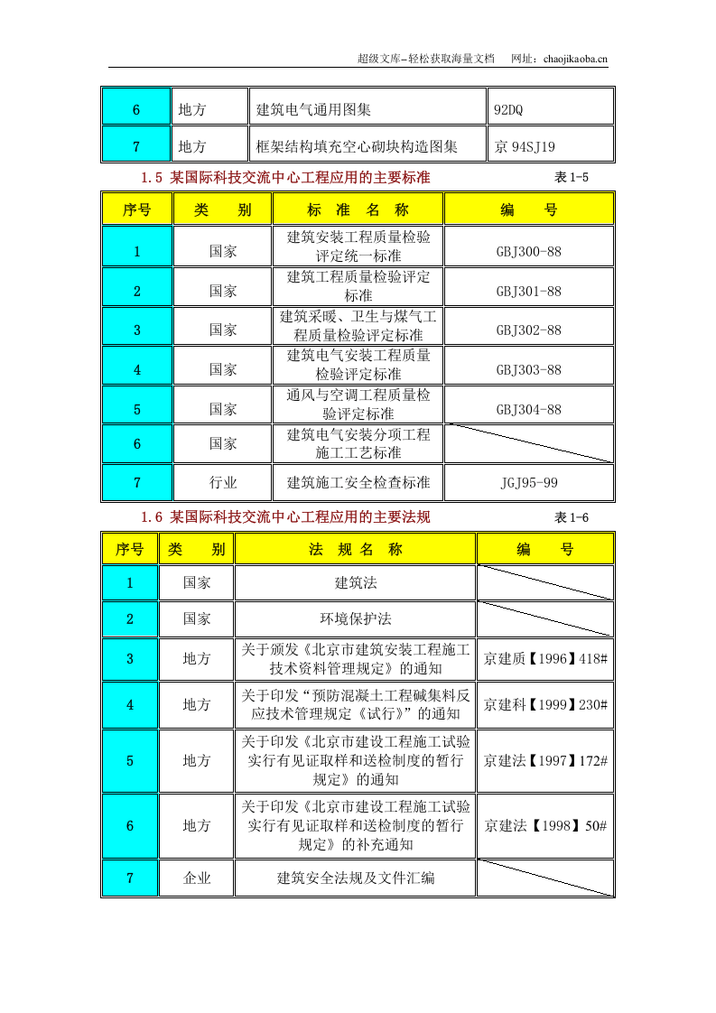 一个国际科技交流中心工程施工组织设计.doc 第3页