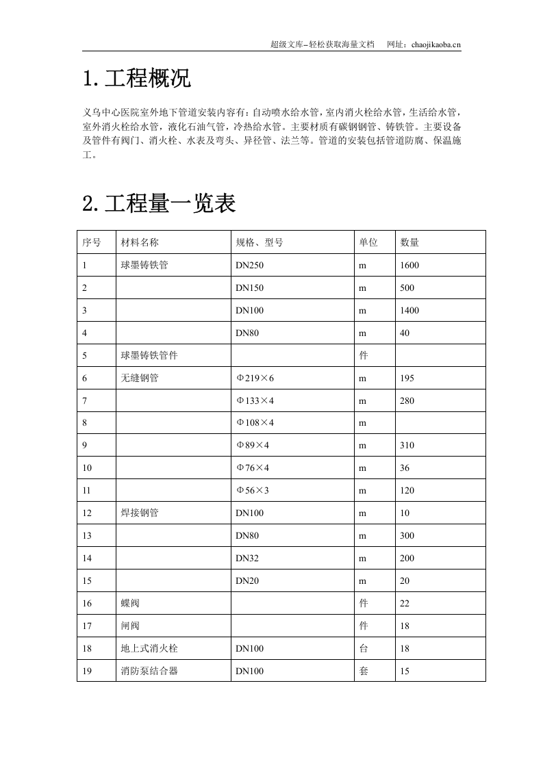 义乌医院管网管道安装施工方案.doc 第2页