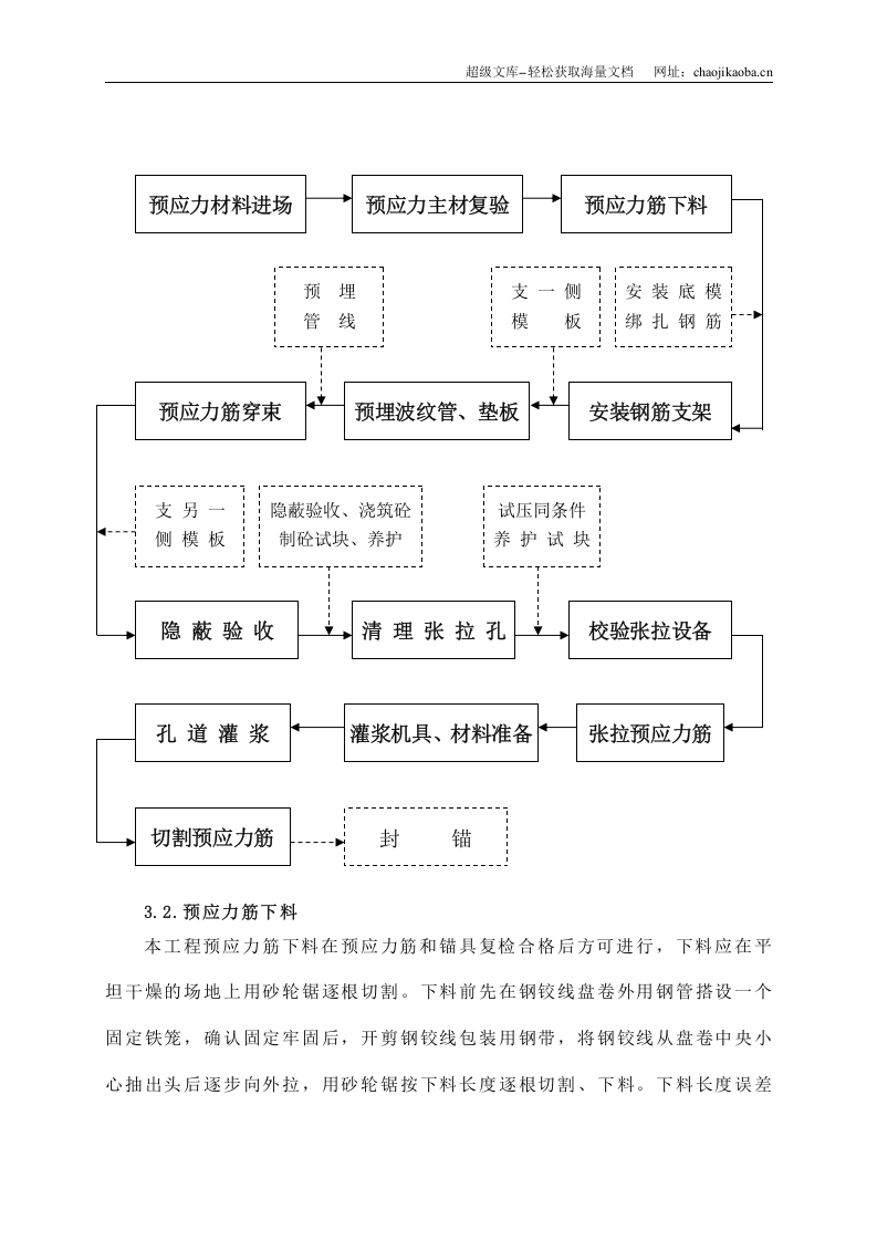 预应力施工组织设计.doc 第2页