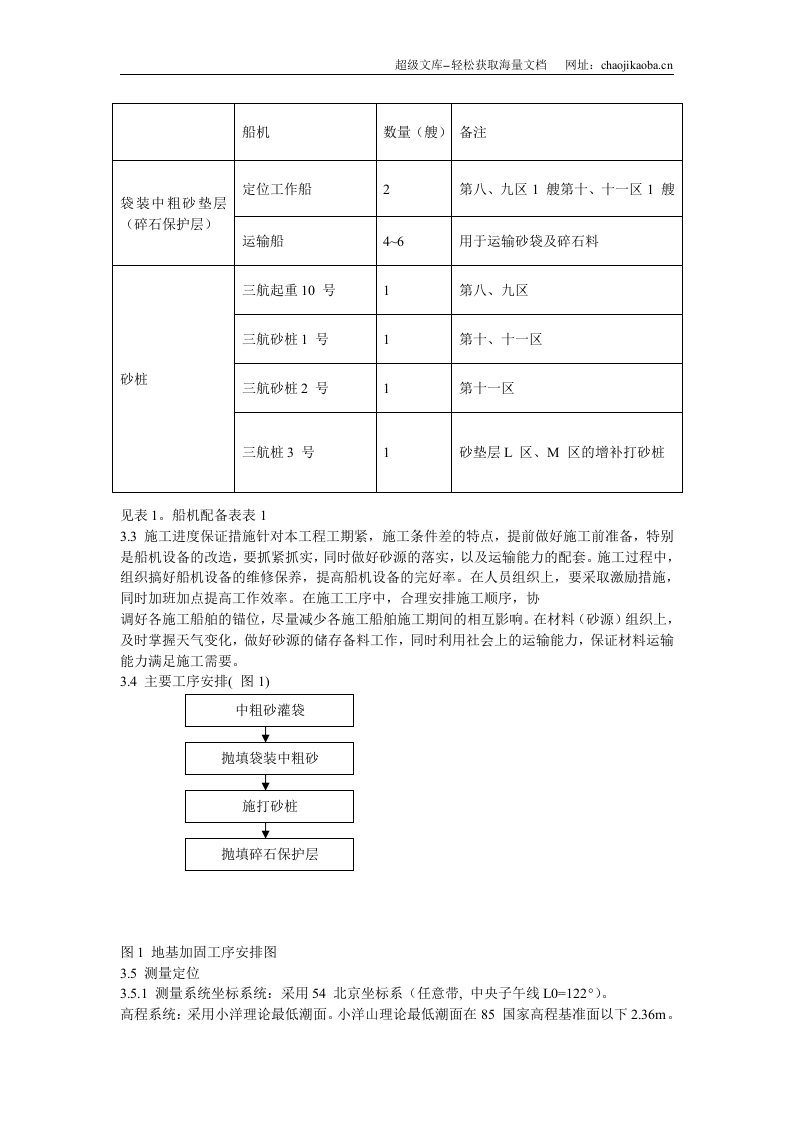 上海国际航运中心地基加固工程施工方案.doc 第3页