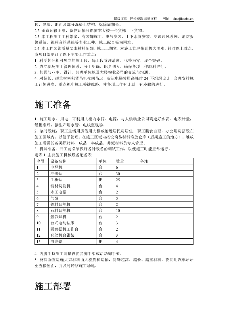 上海某高档KTV装修工程施工组织设计.doc 第3页